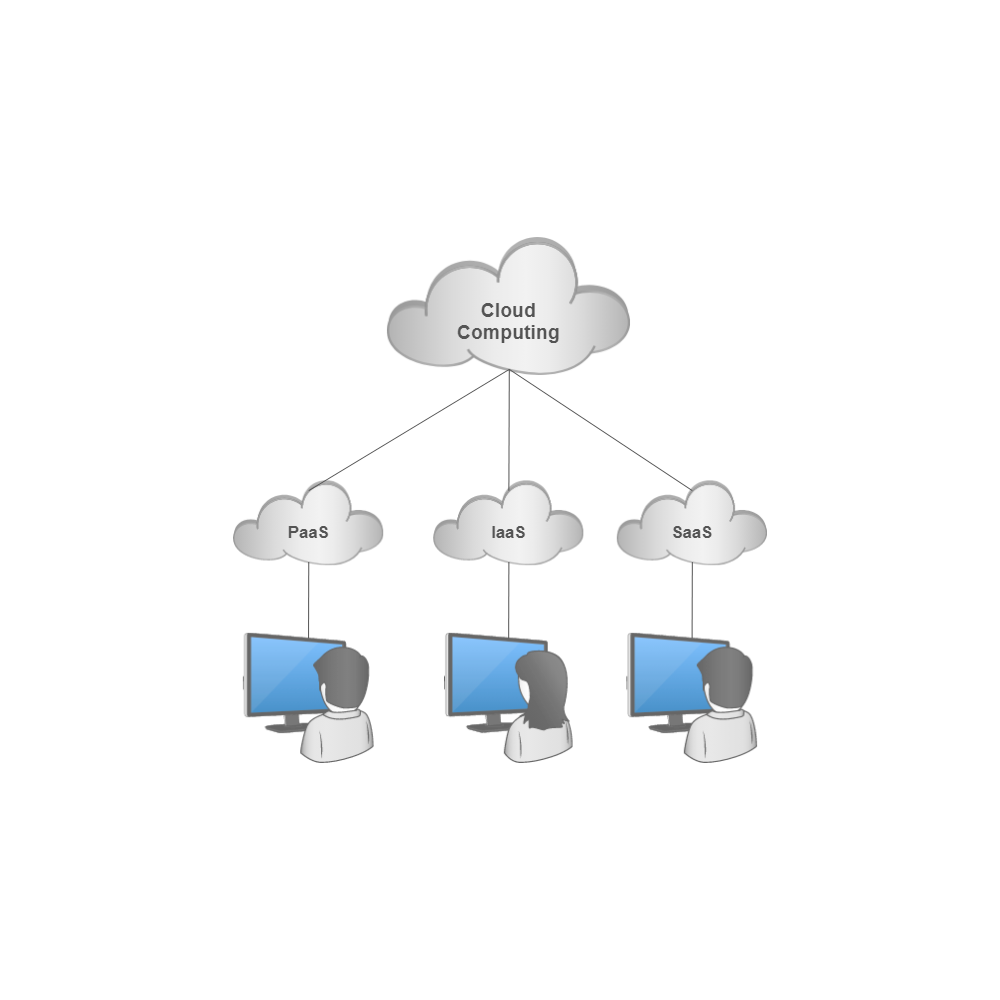 Example Image: Cloud Computing Service Models