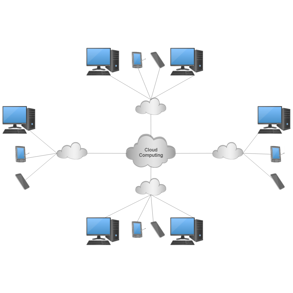 cloud computing diagram example