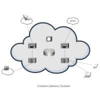 Content Delivery System (Cisco)