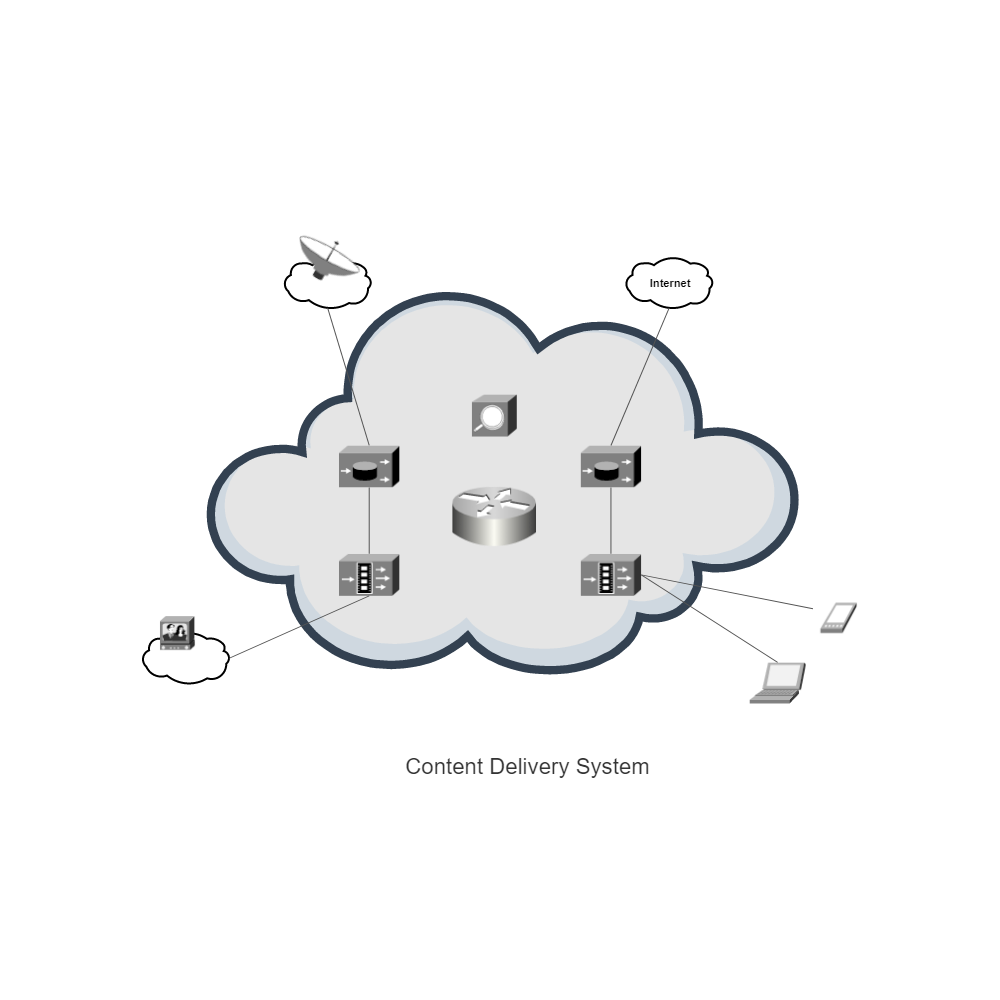 Example Image: Content Delivery System (Cisco)