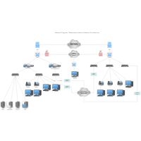 Enterprise Network Diagram