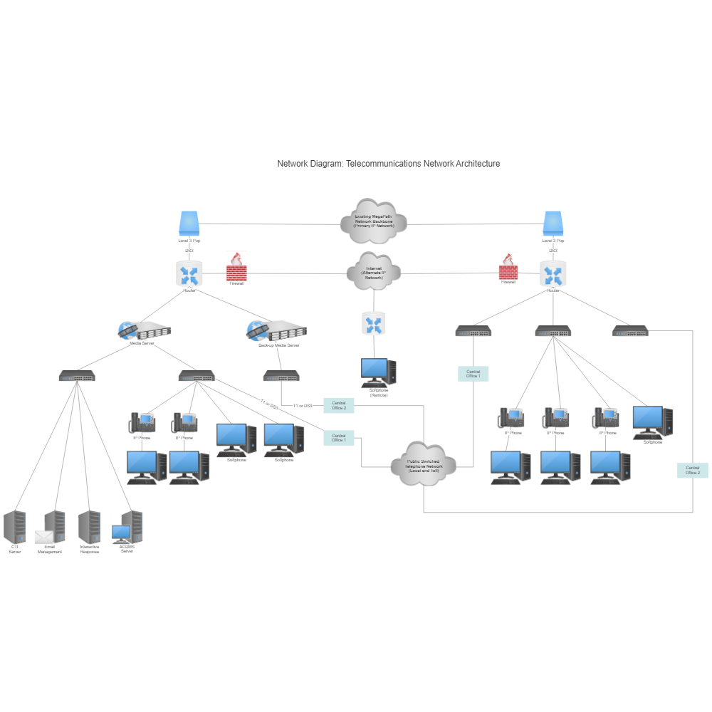 Enterprise Network Diagram