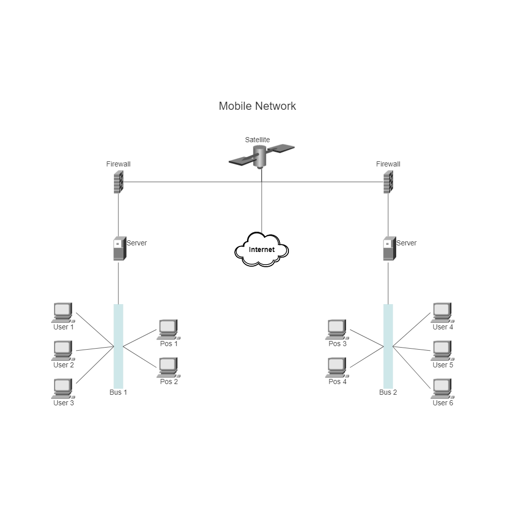 Example Image: Mobile Network (Cisco)