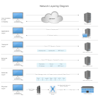 Network Layering Diagram