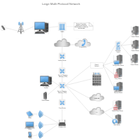 WAN Multi-Protocol Network Diagram
