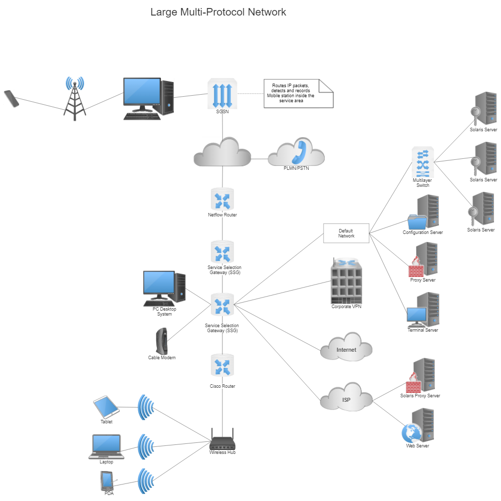 Example Image: WAN Multi-Protocol Network Diagram