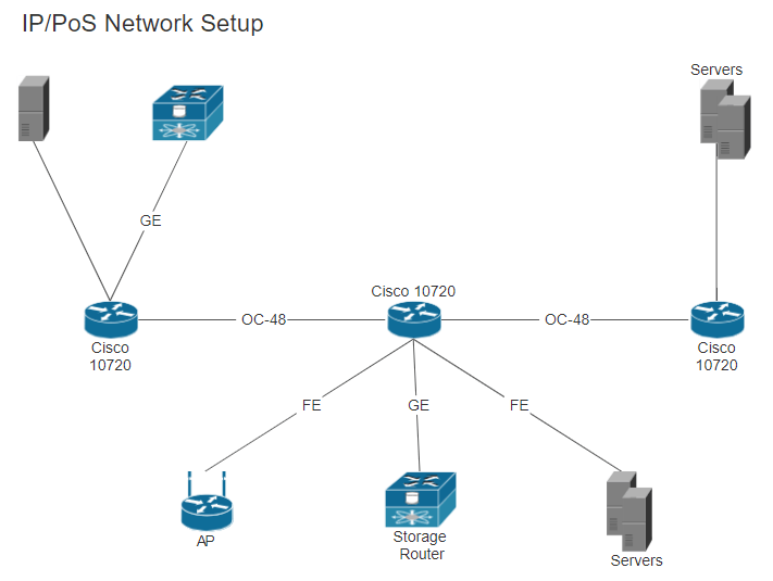 Cisco Symbols For Network Diagrams Create Network Diagrams Easily