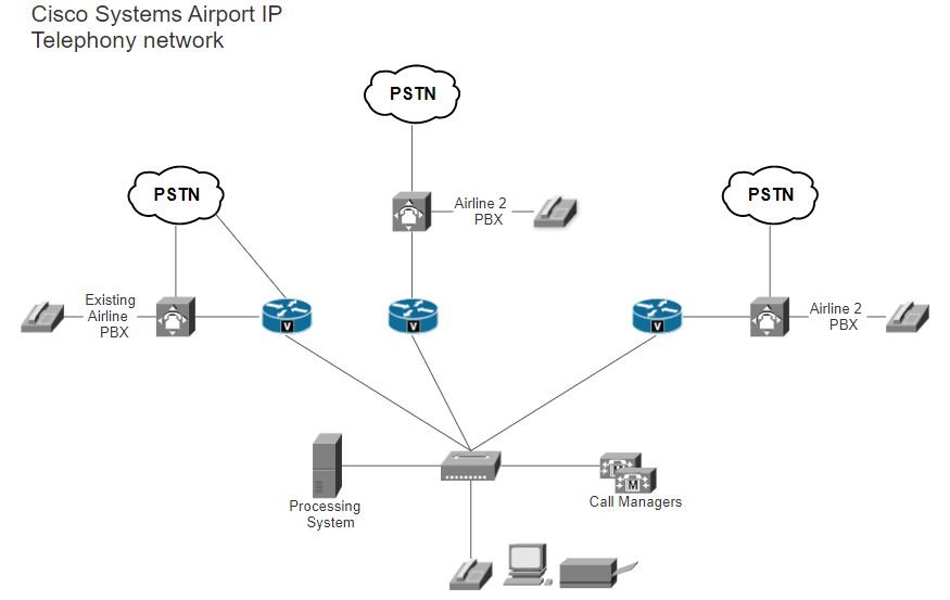 network symbols