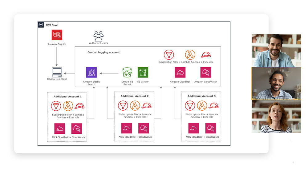 Collaborate on IT diagrams