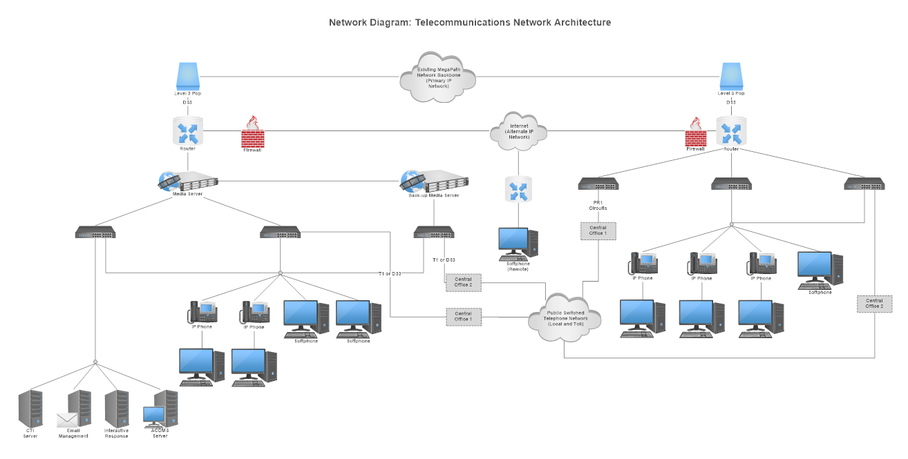 Network Diagram - What is a Network Diagram