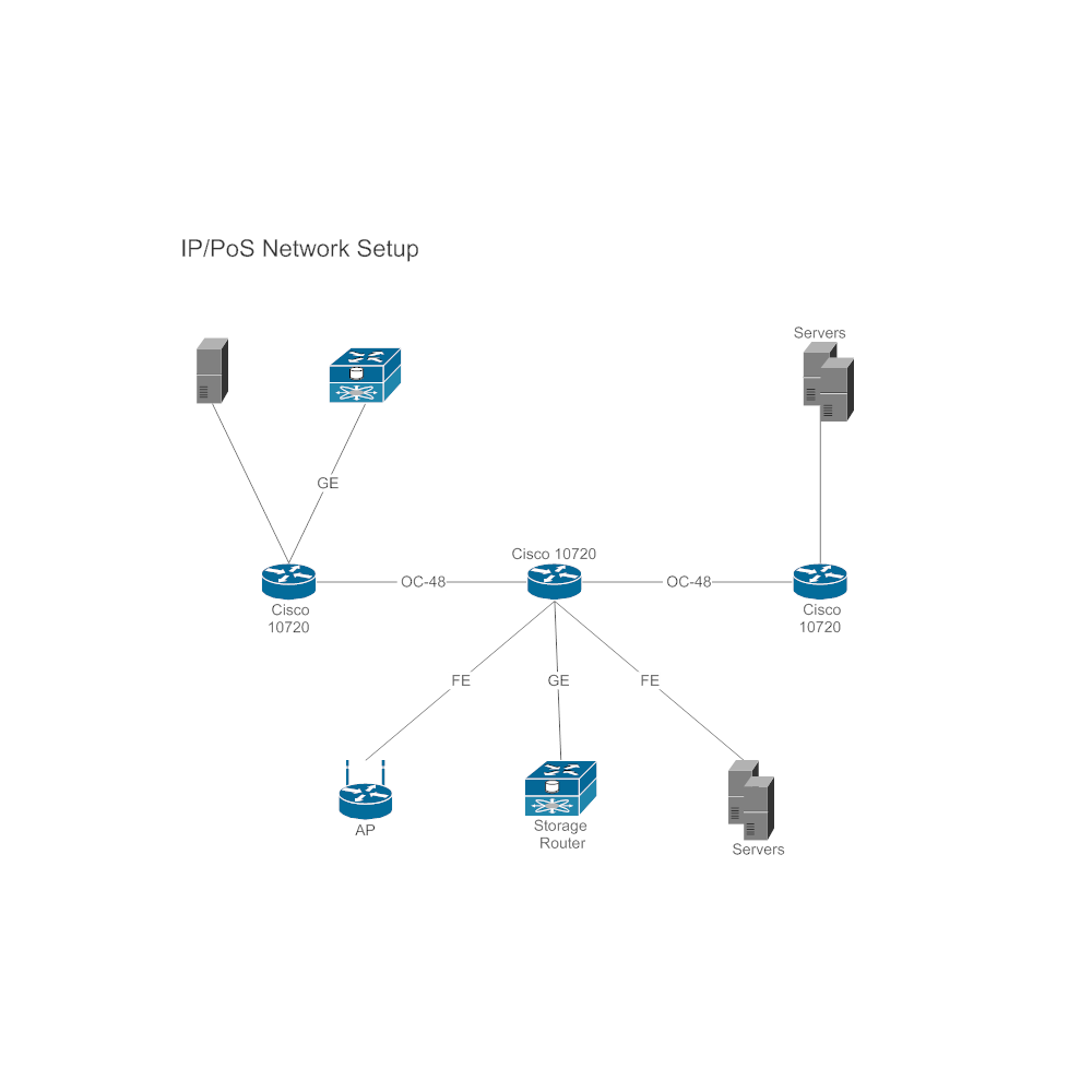 Network Diagram Software - Free Network Diagram Online