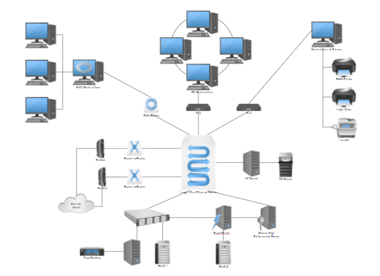 Network diagram software