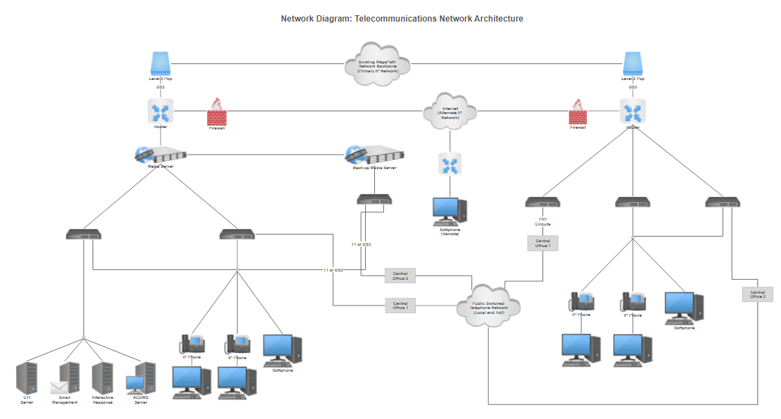 Network Topology Software- Try It Free And Make Network Topology Diagrams