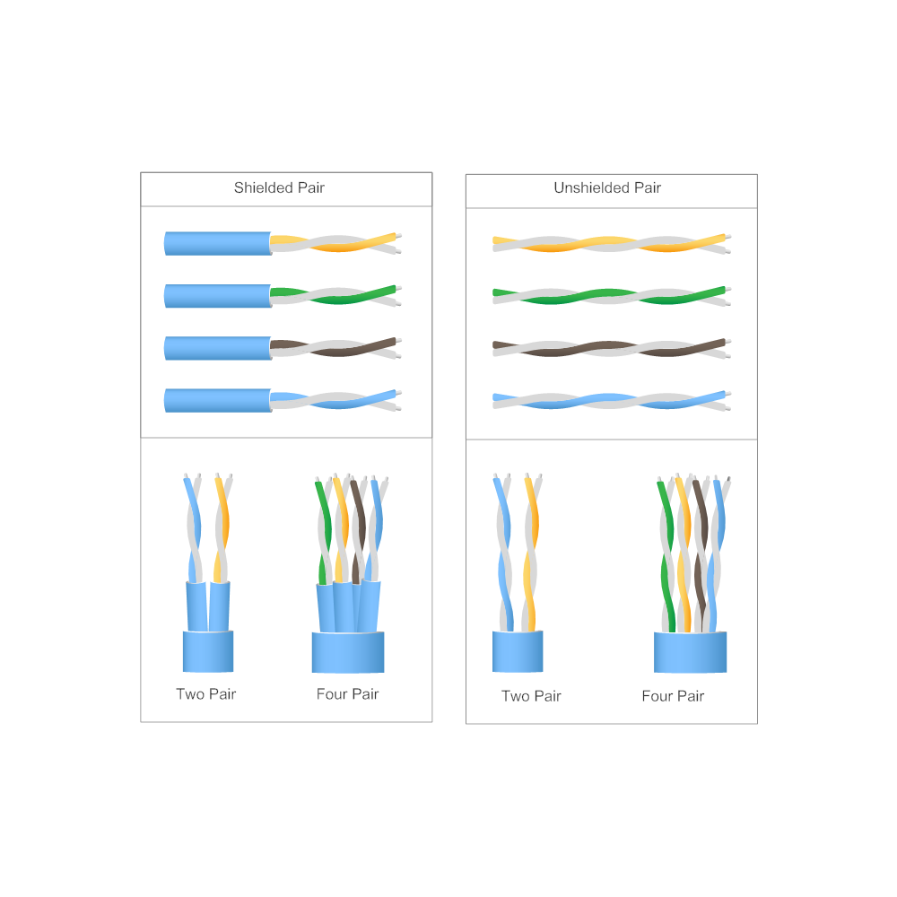 Example Image: Shielded & Unshielded Twisted Pairs