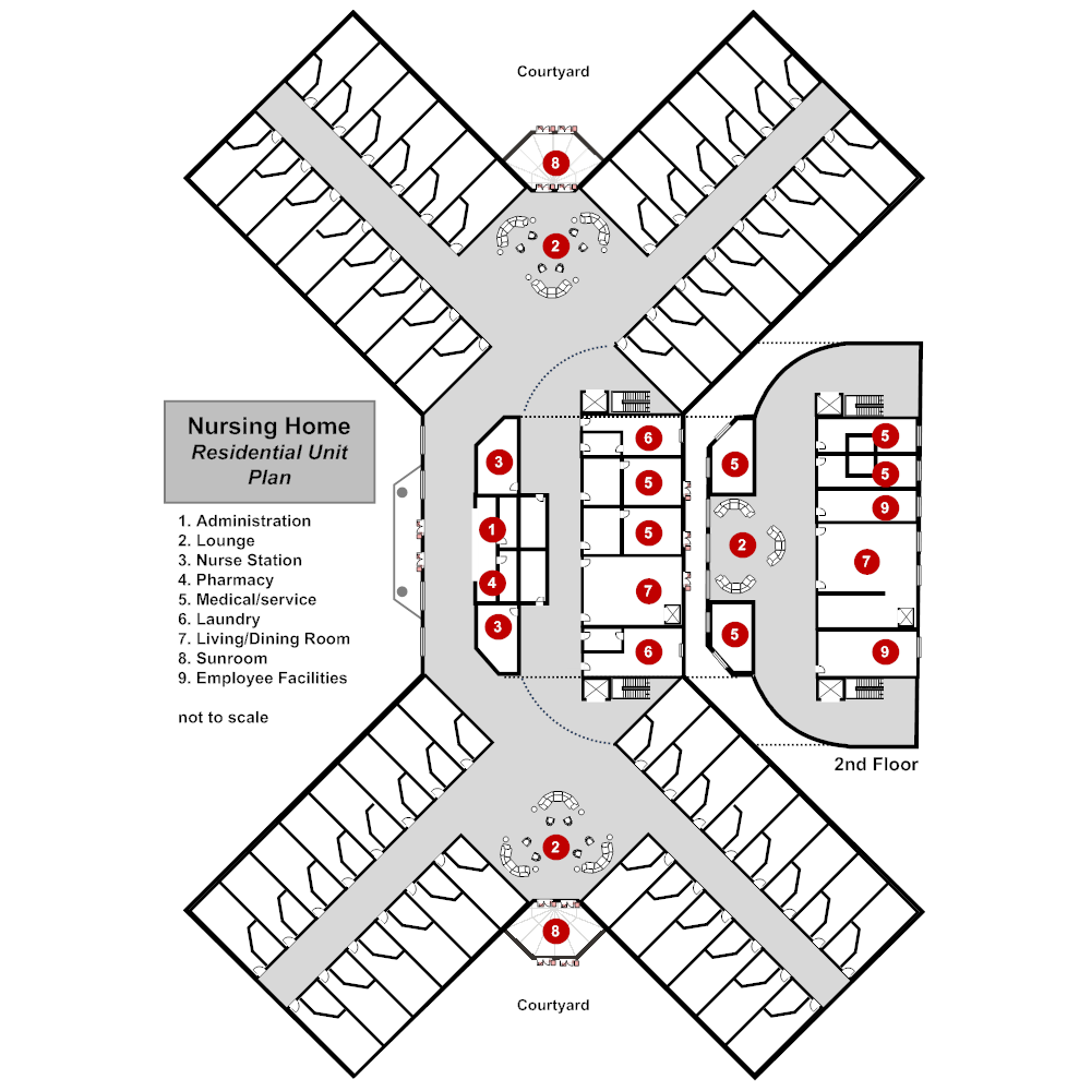 Example Image: Nursing Home - Residential Unit Plan