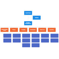 Organizational Chart Templates