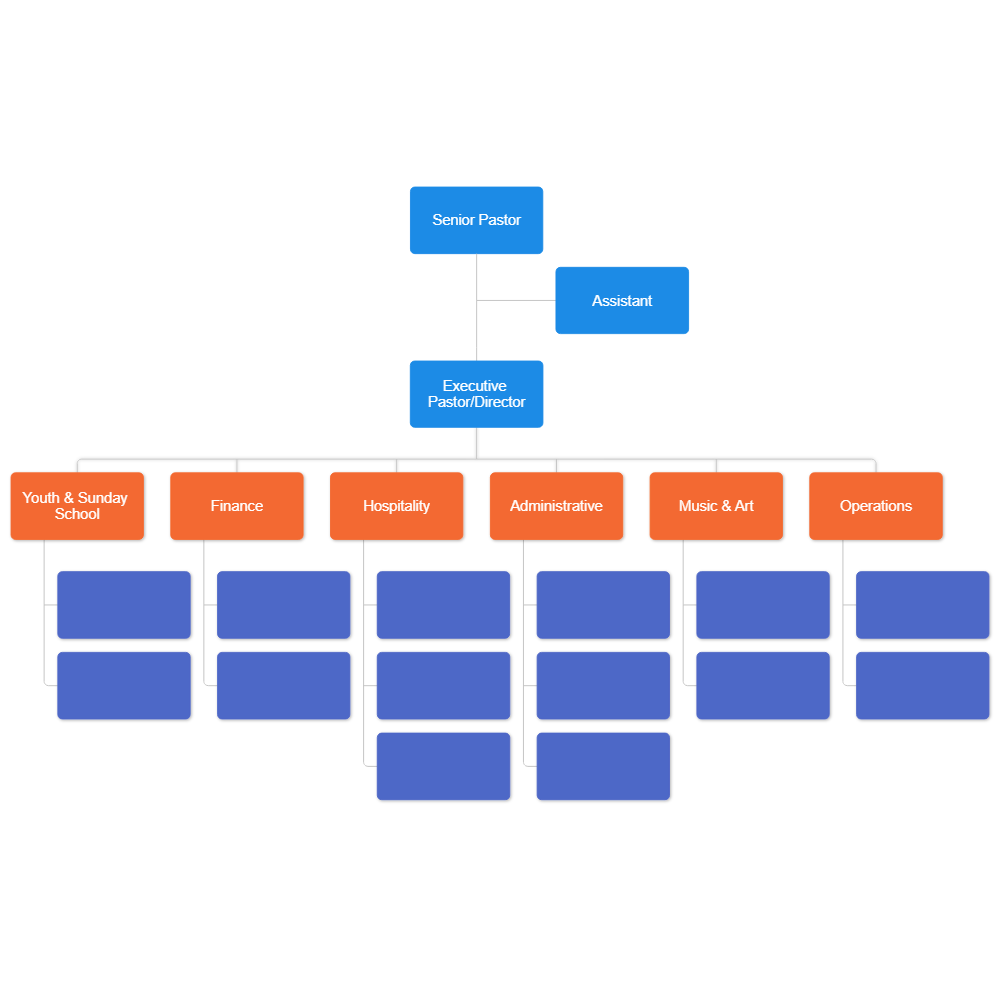 Example Image: Church Organizational Chart