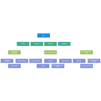 Organizational Chart Templates