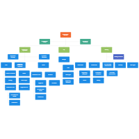 Organizational Chart Templates