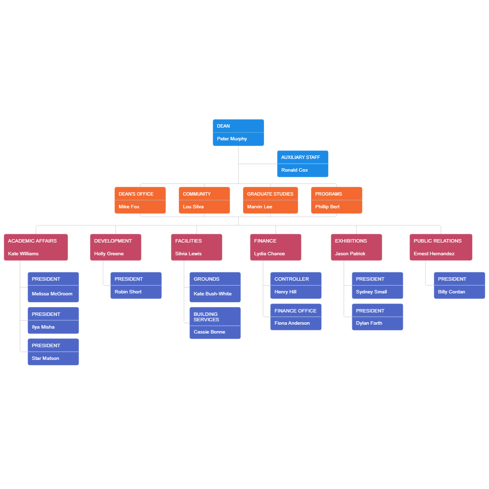 College Org Chart