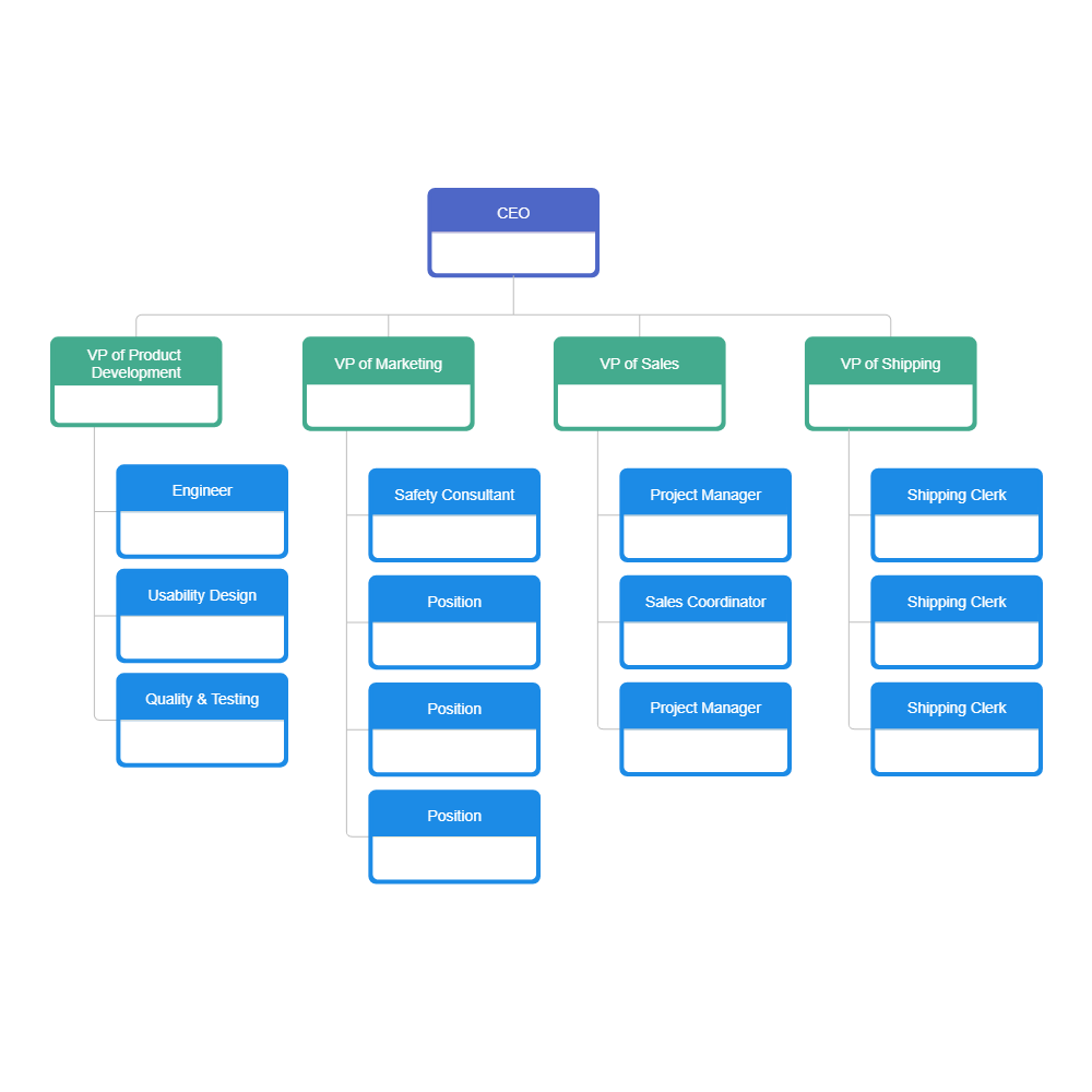 Company Organizational Chart