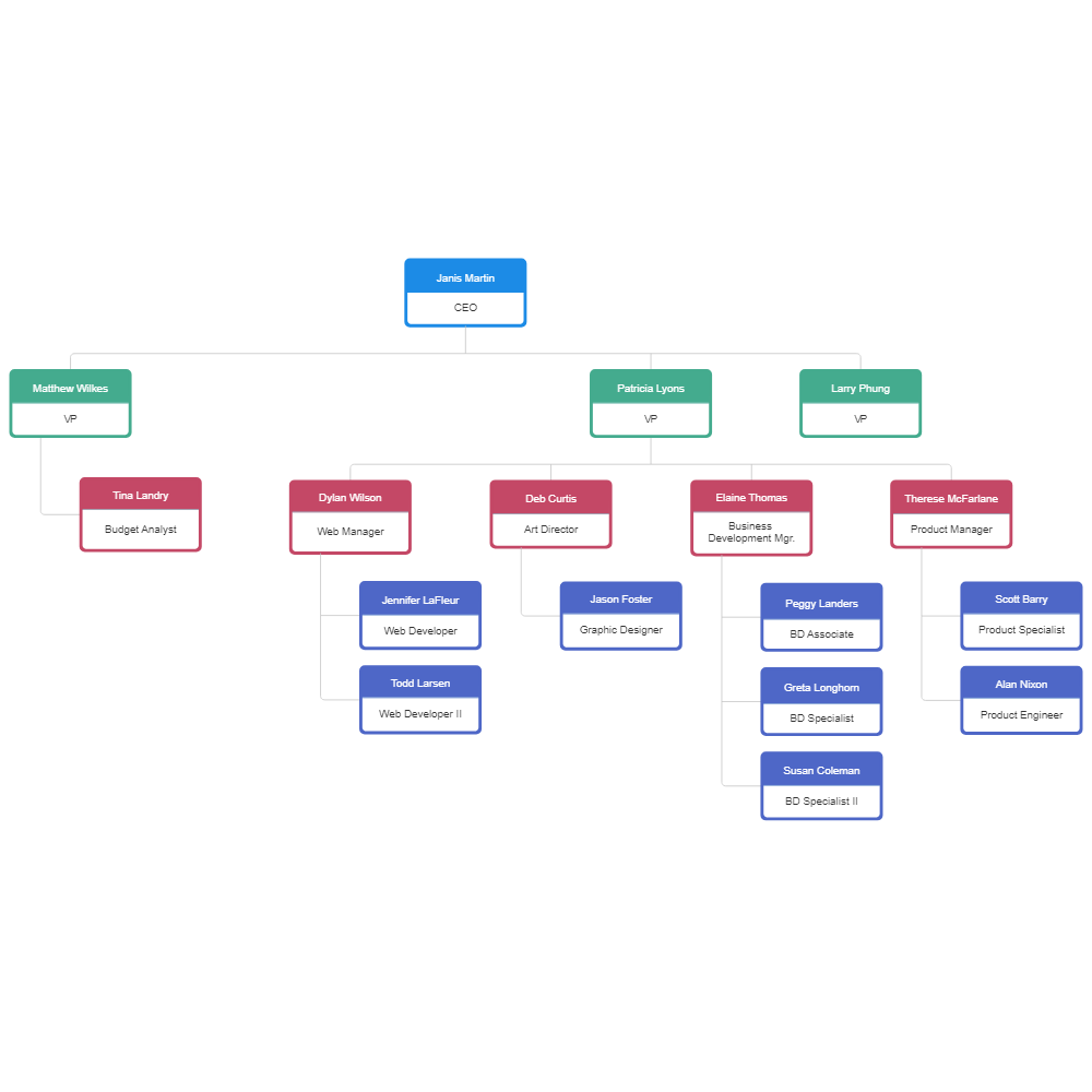 Example Image: Corporate Organizational Chart