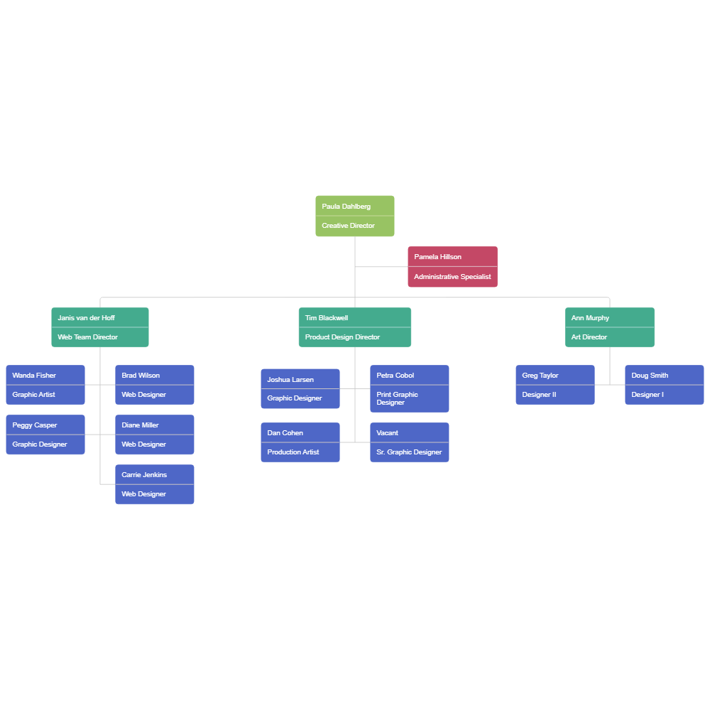 Example Image: Design Team Organization Chart