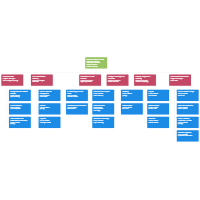 Organisation Flow Chart