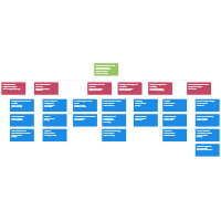 Organizational Chart Examples