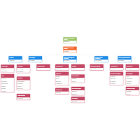 Organizational Chart For Small Manufacturing Company