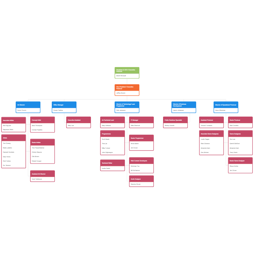 Example Image: Gaming Company Organizational Chart