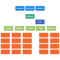 Organizational Chart Templates