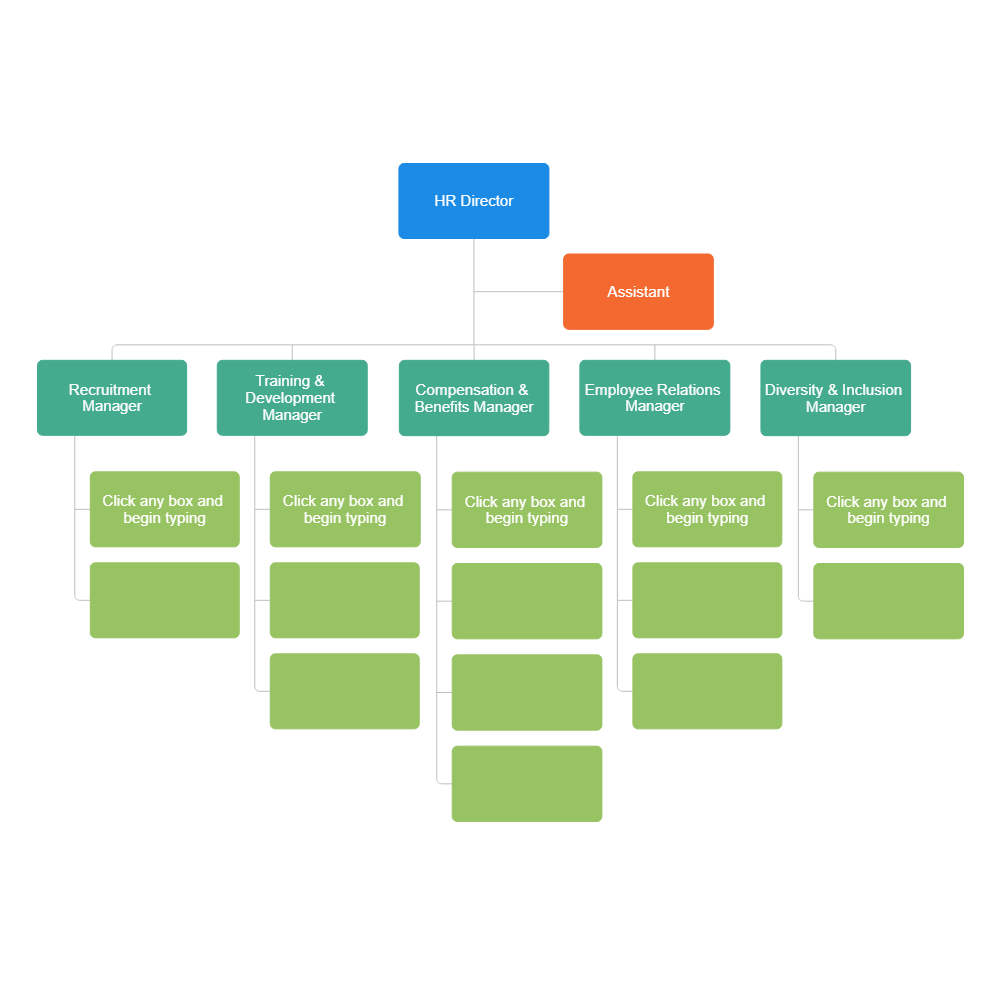 Example Image: Human Resources Organizational Chart