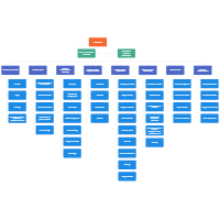 Organizational Chart Templates