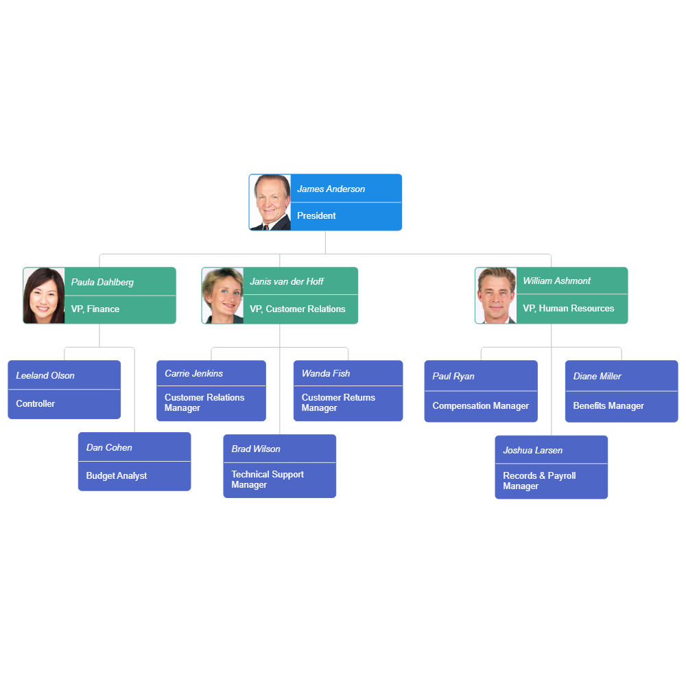 Org Chart Example