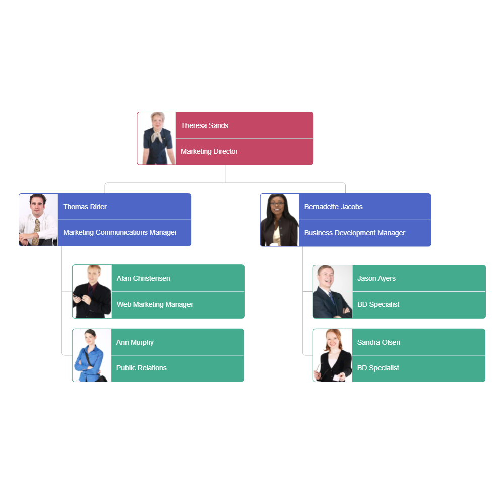Example Image: Organizational Chart Example