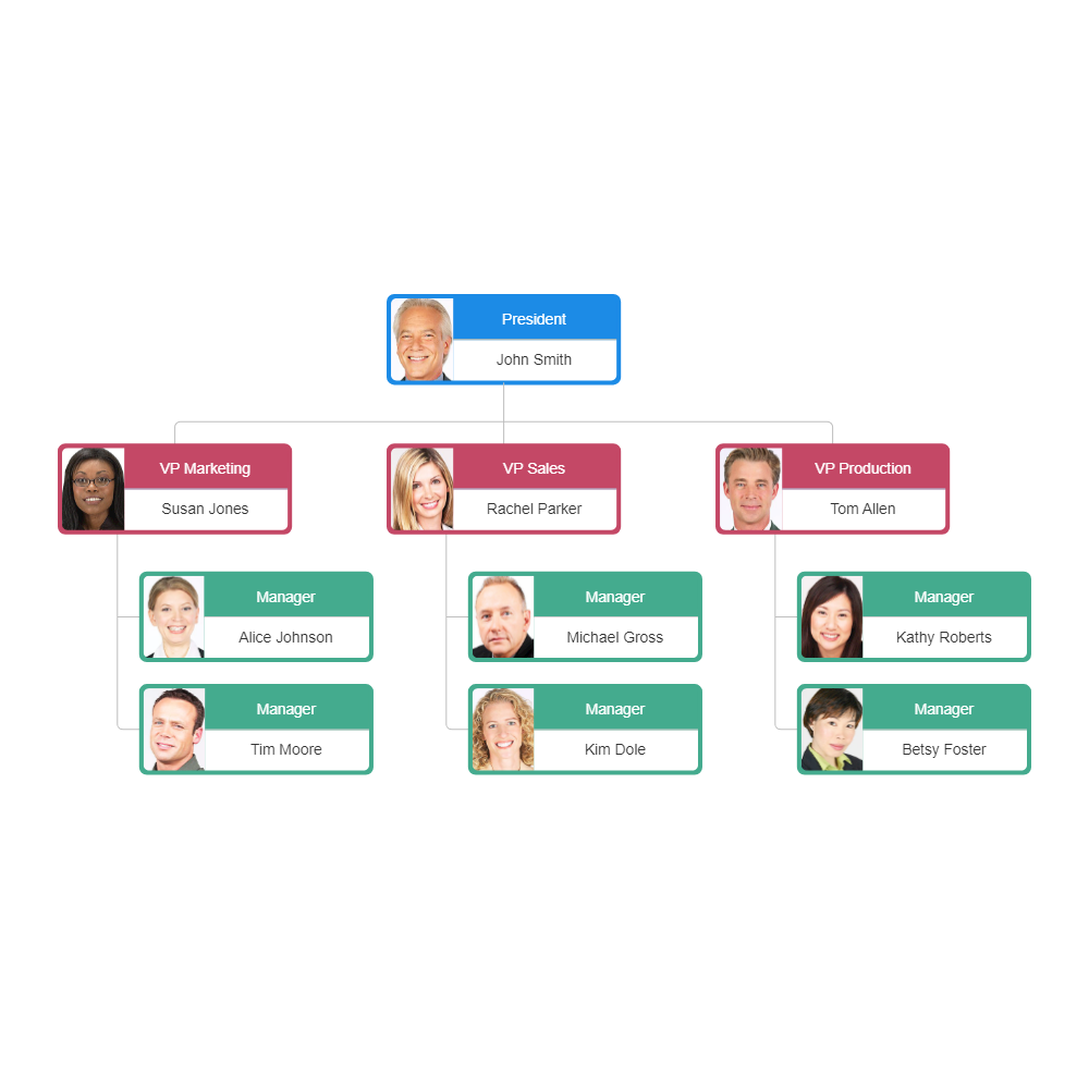 Example Image: Photo Org Chart