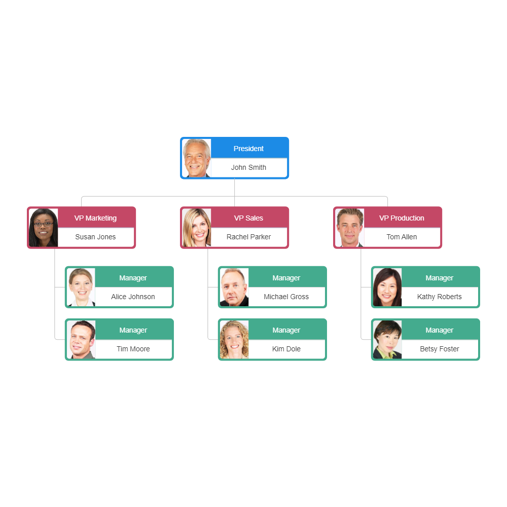 Photo Org Chart