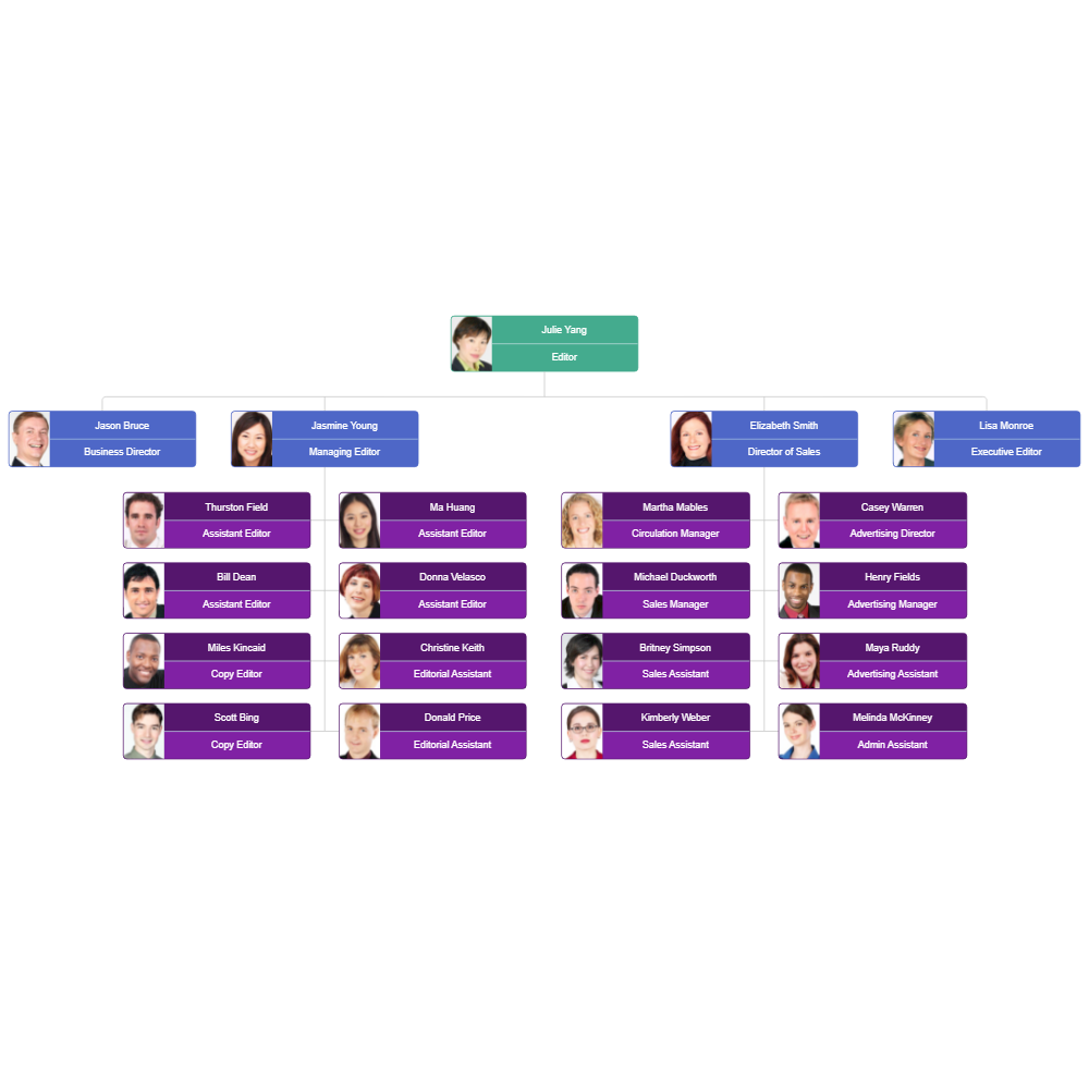 Example Image: Photo Organization Chart