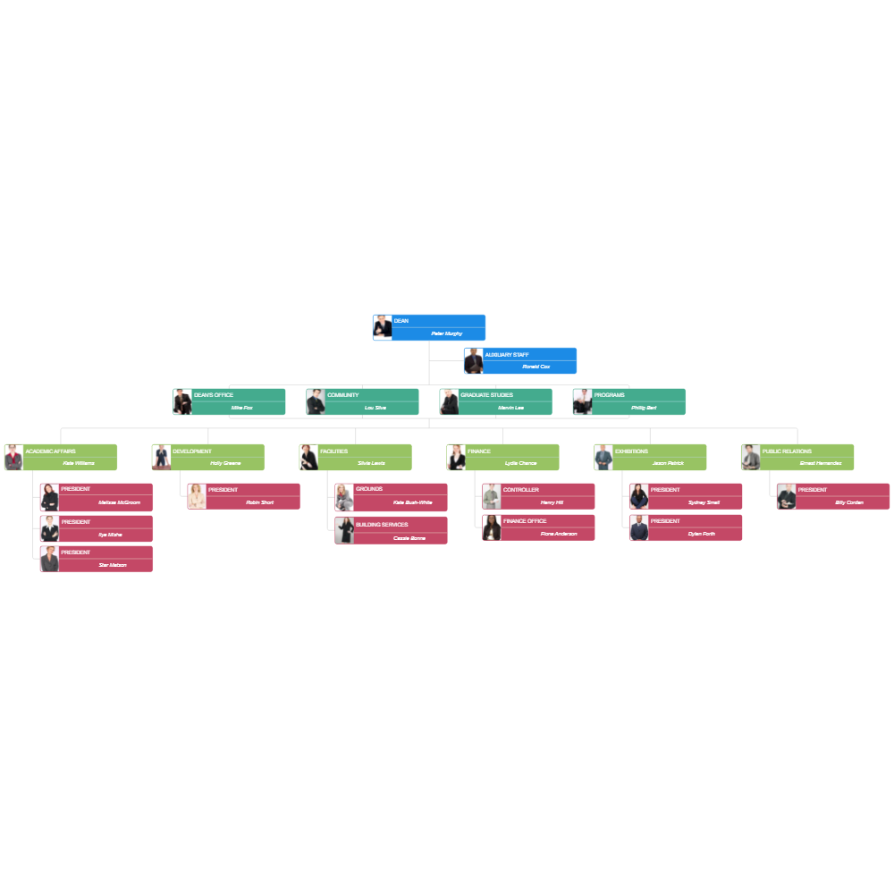 Photo Organizational Chart