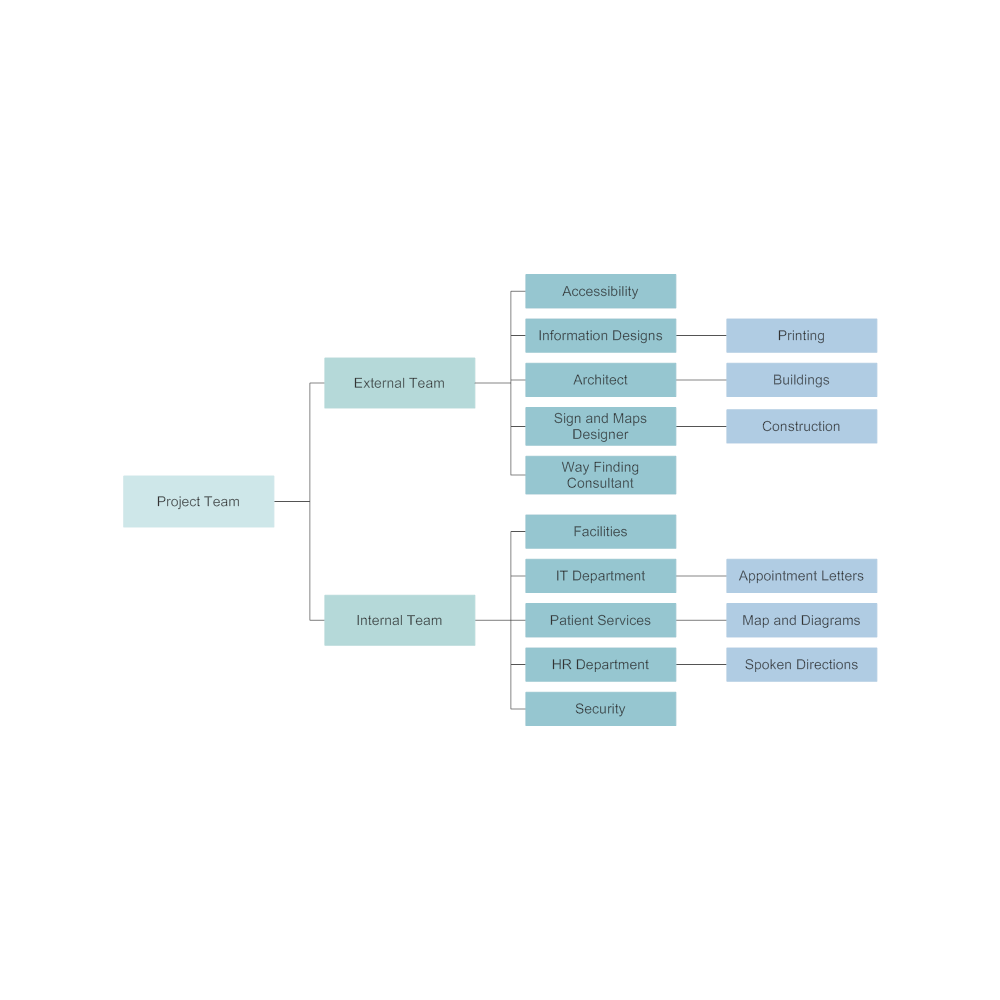 Example Image: Project Team Chart