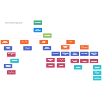 Tree Organizational Chart