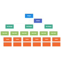 Organizational Chart Templates