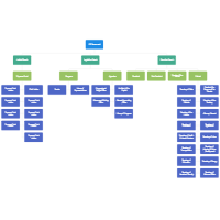 Organizational Chart Templates