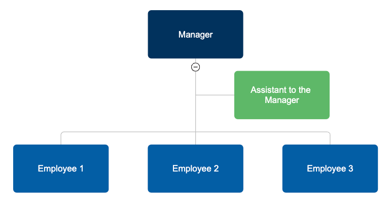 Org chart assistant