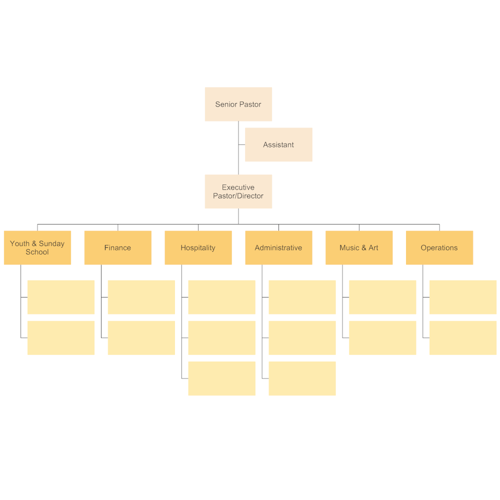 Organizational Chart Templates Templates For Word Ppt And Excel Smartdraw