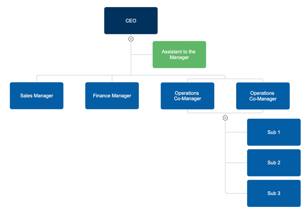 Rules for Formatting Organizational Charts