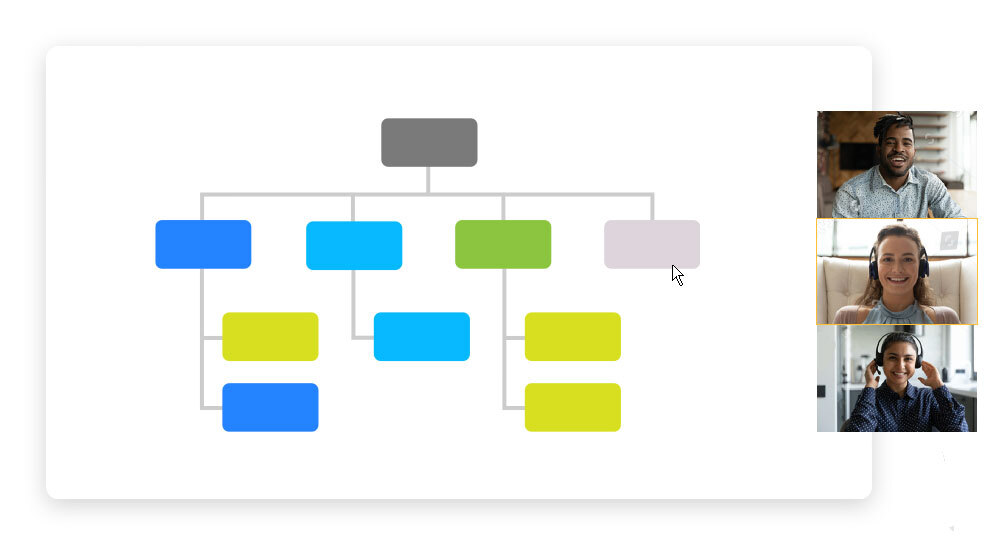 google docs org chart template