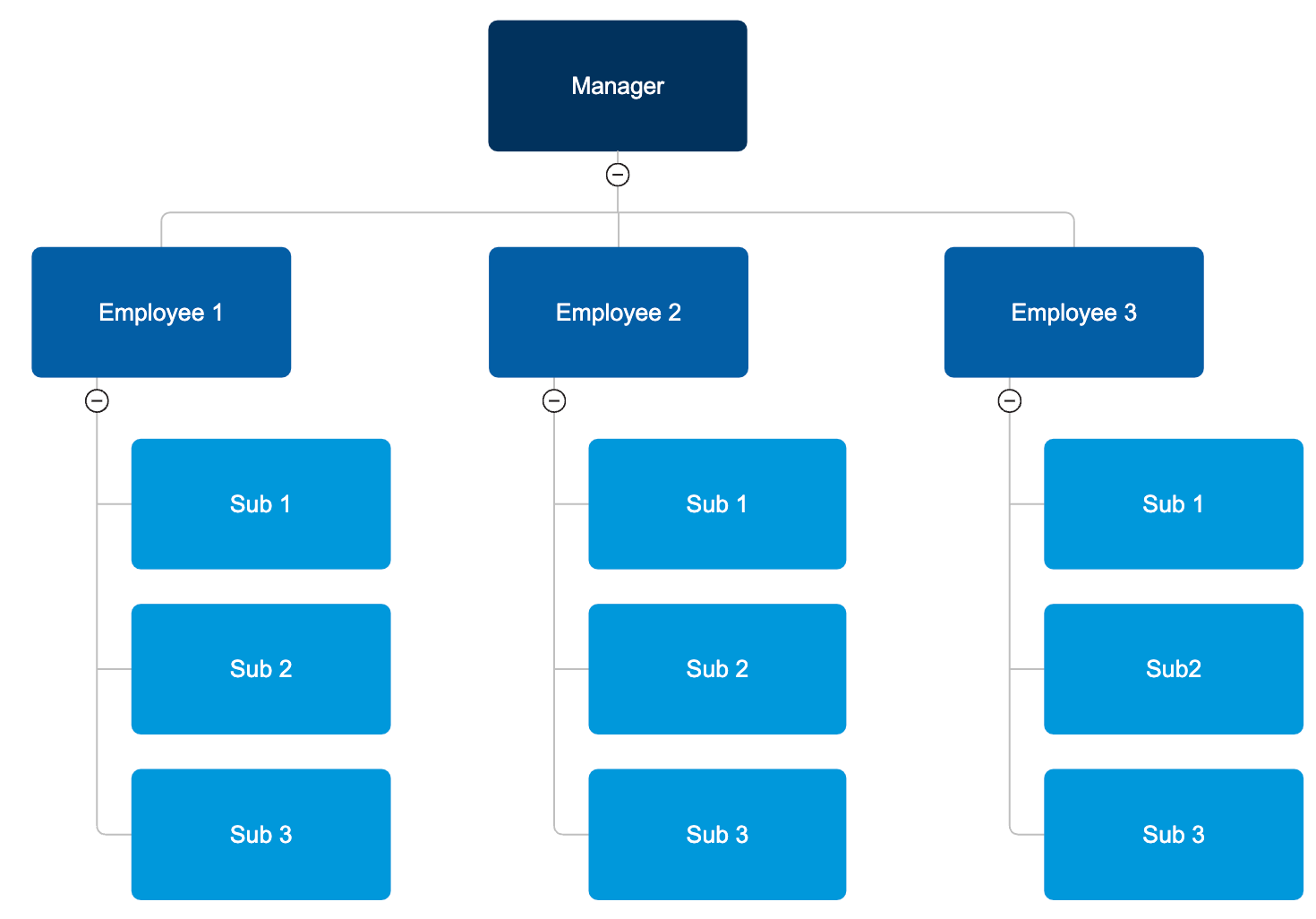 Formatted org chart