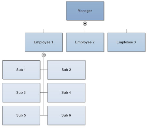 Rules For Drawing Organizational Charts